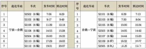 温州城际班车时刻表查询（温州城际铁路线图）-图2