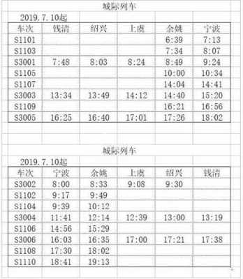 温州城际班车时刻表查询（温州城际铁路线图）-图3