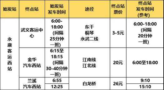 永康班车站时刻表（永康班车站时刻表最新）-图2