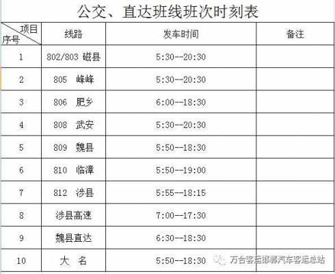 邯郸到峰峰班车时刻表（邯郸到峰峰班车时刻表和票价）-图1