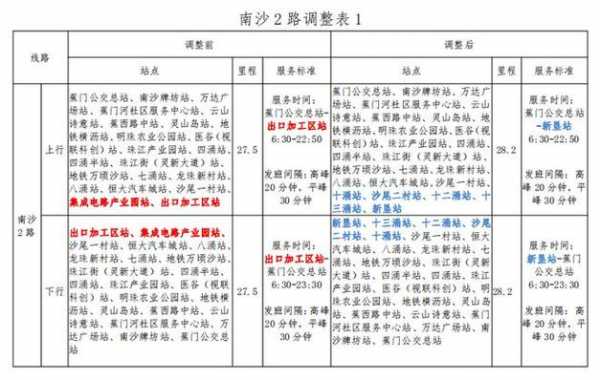 兴垦班车时刻表（兴垦到汇龙公交时刻表）-图2