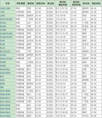 肇庆到东莞东站班车时刻表（肇庆到东莞东火车站时刻表）-图2