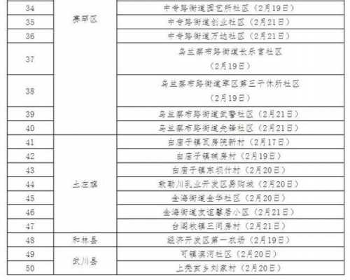 前旗到左旗班车时刻表（前旗到包头火车时刻表几点有车）-图3