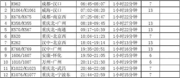 白河至十堰班车时刻表（白河至十堰班车时刻表和票价）-图3