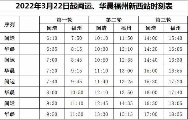 西客站到闽清班车时刻表（福州西客站到闽清长途汽车站）-图3