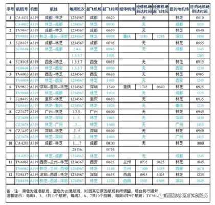 林芝客运站班车时刻表（林芝客运站班车时刻表）-图3