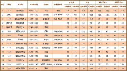 富阳公交班车时刻表（富阳公交班车时刻表最新）-图2