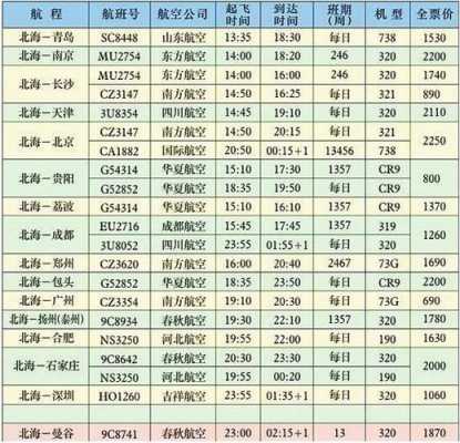 北海机场民航班车时刻表（北海机场的航班时刻表）-图2