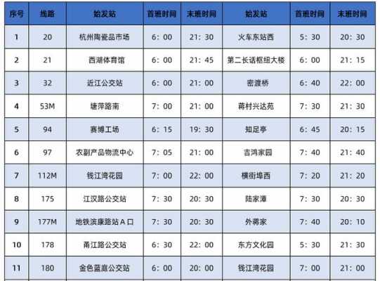 杭州121末班车时刻表（杭州121公交车时刻表）-图1