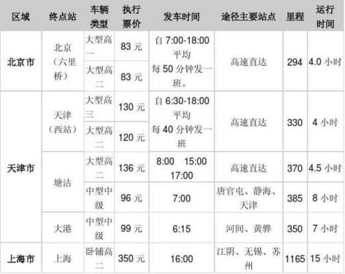 石家庄班车时刻表最新（石家庄客运班车）-图1