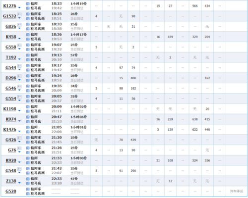 信阳到确山班车时刻表（信阳火车站到确山多远）-图2