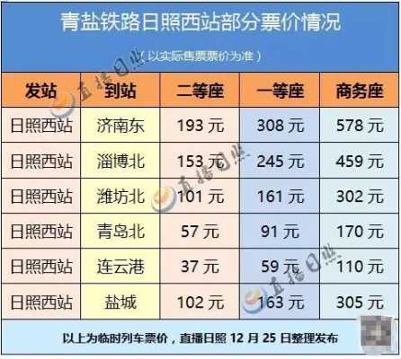 青岛日照班车时刻表（日照到青岛汽车票）-图3