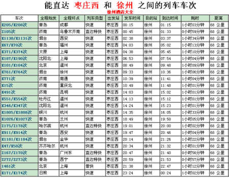 枣庄到徐州班车时刻表（枣庄到徐州班车时刻表和票价）-图2