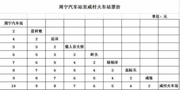 周宁到咸村班车时刻表（周宁到咸村班车时刻表查询）-图1