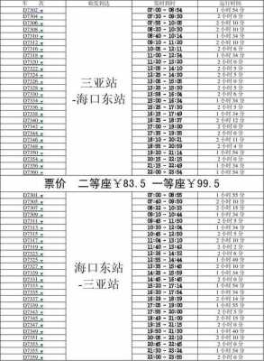 三亚到海口班车时刻表（三亚到海口的班车票）-图1