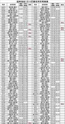 厦门至抚州班车时刻表（厦门到抚州z126）-图2