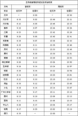 广州地铁尾班车时刻表（广州地铁站末班车时间）-图3