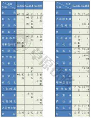 东河到萨拉齐班车时刻表（包头东河到萨拉齐长途汽车时刻表?）-图3