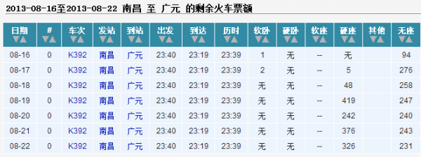 新都到广元班车时刻表（新都至广元）-图3