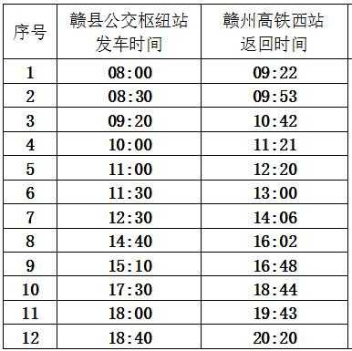 下午到赣州班车时刻表（赣州到赣县的公交车最晚几点）-图2