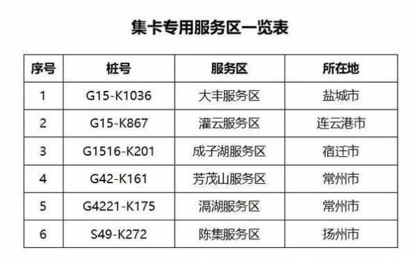 北仑至上海班车时刻表（北仑至上海班车时刻表和票价）-图3