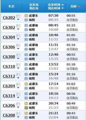 竹园至绵阳班车时刻表（绵阳到竹园坝高铁时刻表）-图1