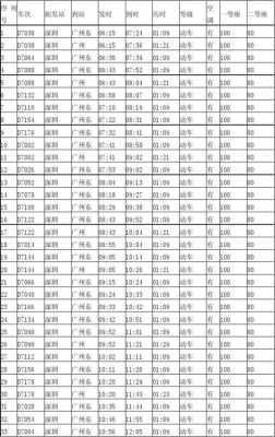 深圳至广州班车时刻表查询（深圳到广州的客车时刻表）-图3