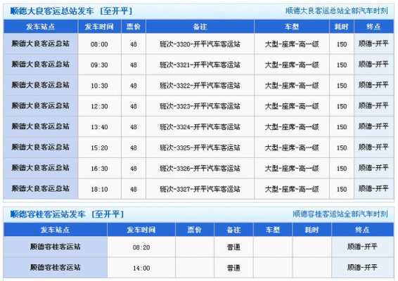 清远到容桂班车时刻表（清远到容桂轻轨）-图2