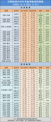 日照机场班车时刻表（日照机场大巴电话号码）-图3