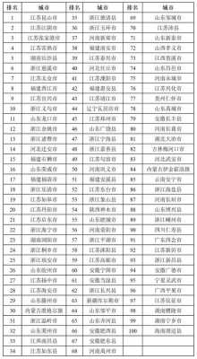 泰兴到盐城班车时刻表查询（泰兴到盐城客车要多长时间）-图1