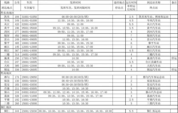 贵阳至剑河班车时刻表（贵阳到剑河汽车时刻表）-图2