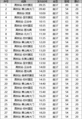 塔川到黄山北站班车时刻表（塔川到黄山北站班车时刻表查询）-图2