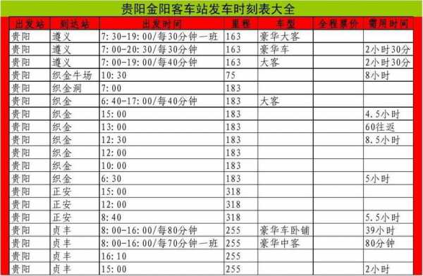 贵阳金阳到赫章班车时刻表（贵阳金阳客车站到赫章县客车）-图1