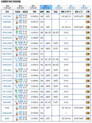 佛山到宁波班车时刻表查询（佛山至宁波火车票价）-图2