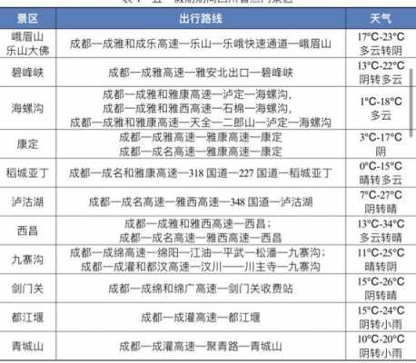 都江堰到眉山班车时刻表（都江堰到眉山怎么坐车）-图3