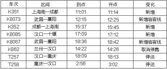 十堰到上海班车时刻表（十堰到上海坐大巴需要多久）-图2