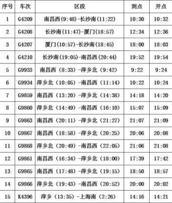 宜春北到东莞的班车时刻表（宜春到东莞汽车票时刻表查询）-图2