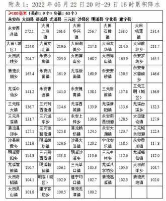 上京到永安班车时刻表（上京到永安班车时刻表和票价）-图1