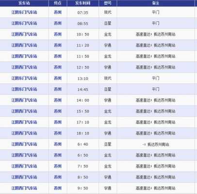 苏州到江阴的班车时刻表（苏州到江阴的汽车时刻表查询）-图2