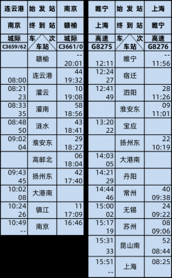 扬州一淮安班车时刻表（扬州到淮安的汽车票）-图2