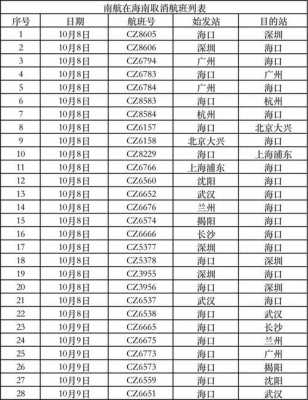 海口去谭门班车时刻表（潭门镇到海口班车发车时间）-图1