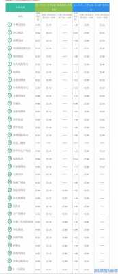 番禺至太平班车时刻表（从番禺广场到从化太平的14号线地铁）-图3