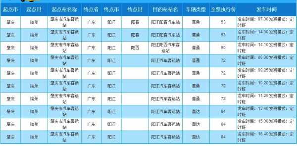 肇庆至阳江班车时刻表（肇庆到阳江火车时刻表）-图1