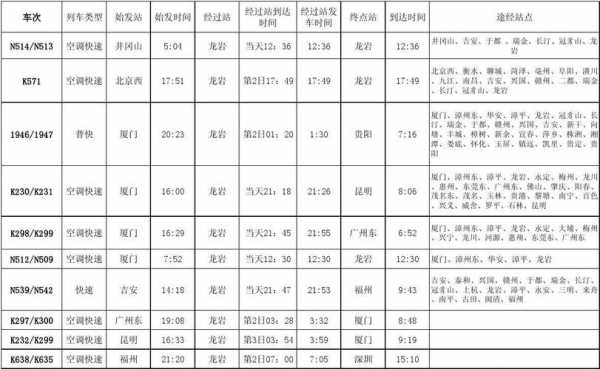 龙岩至广州班车时刻表（龙岩到广州火车时刻表查询）-图3