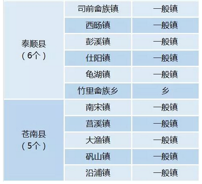 龟湖到泰顺班车时刻表（泰顺到龟湖多少公里）-图1