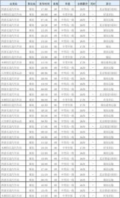 北京一唐山班车时刻表（北京到唐山北汽车票）-图3