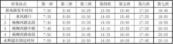 福州永辉班车时刻表（福州永辉总部地址电话）-图3