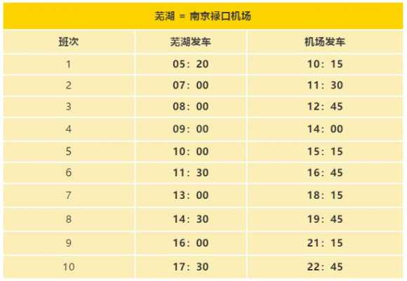 芜湖至南京机场班车时刻表（芜湖至南京机场班车时刻表和票价）-图2