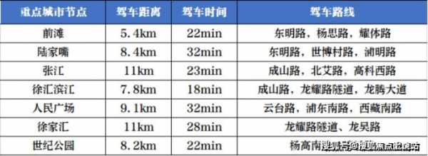 清流到上海班车时刻表（清流汽车站电话多少）-图1