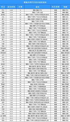 增城区佛山班车时刻表（增城有直达佛山的车吗）-图1